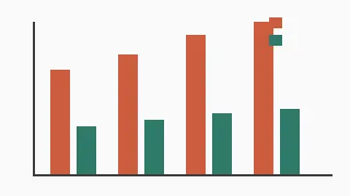 Bar chart comparing time-to-first-token with and without prompt caching across four request sizes.